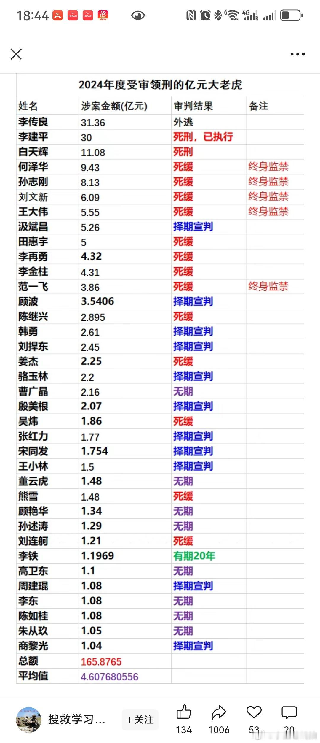 这些曾经台上侃侃而谈教导大家，背地里砸社会主义承重墙的，真不应该留着过年 