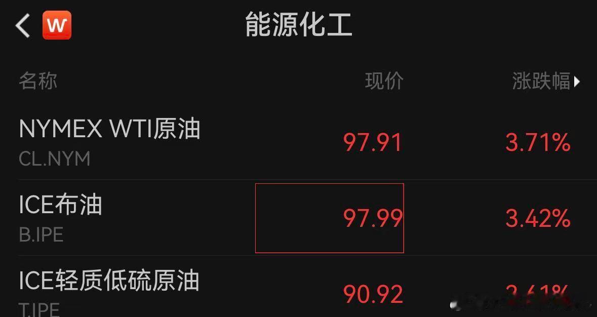 【美油重返100美元】油价再度短线拉升 4月9日，美油涨近6%，重返100美元/