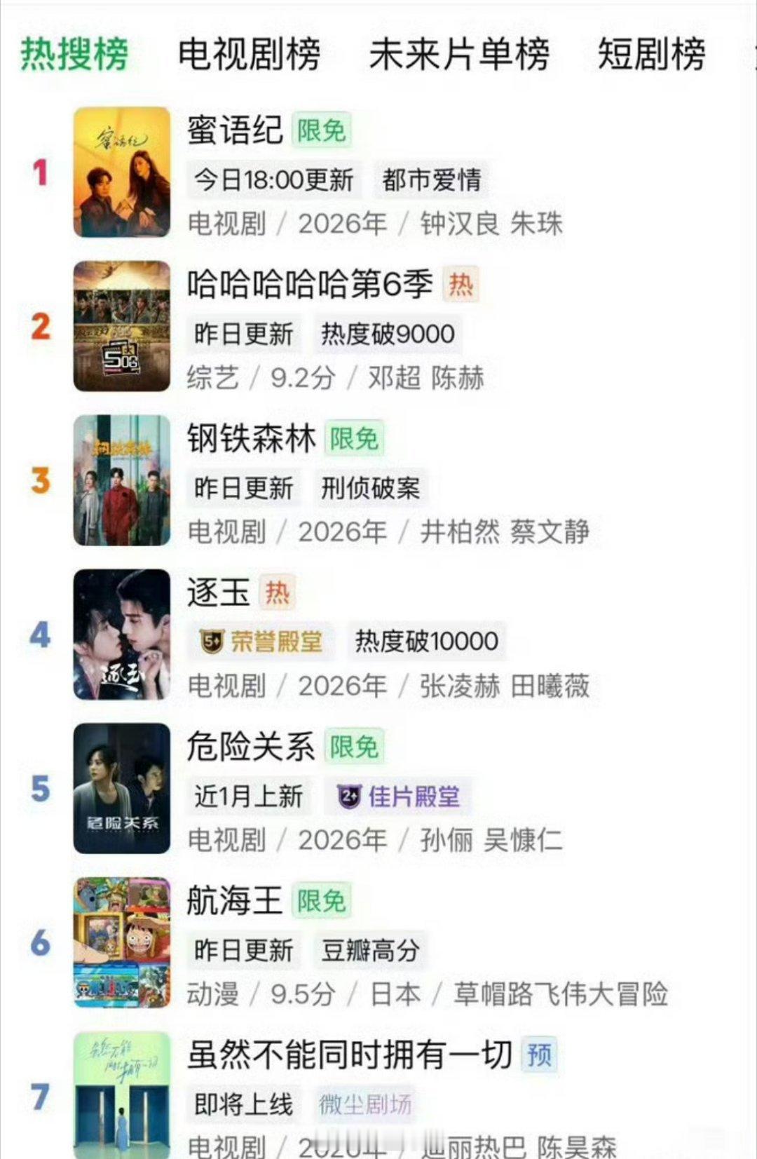 迪丽热巴主演的《不能同时拥有一切》才刚出预告片，就直接在平台热搜榜里面榜上有名了