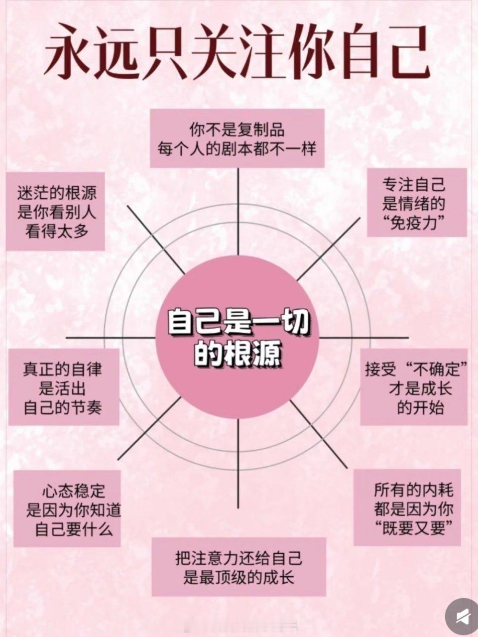 自己是一切的根源 