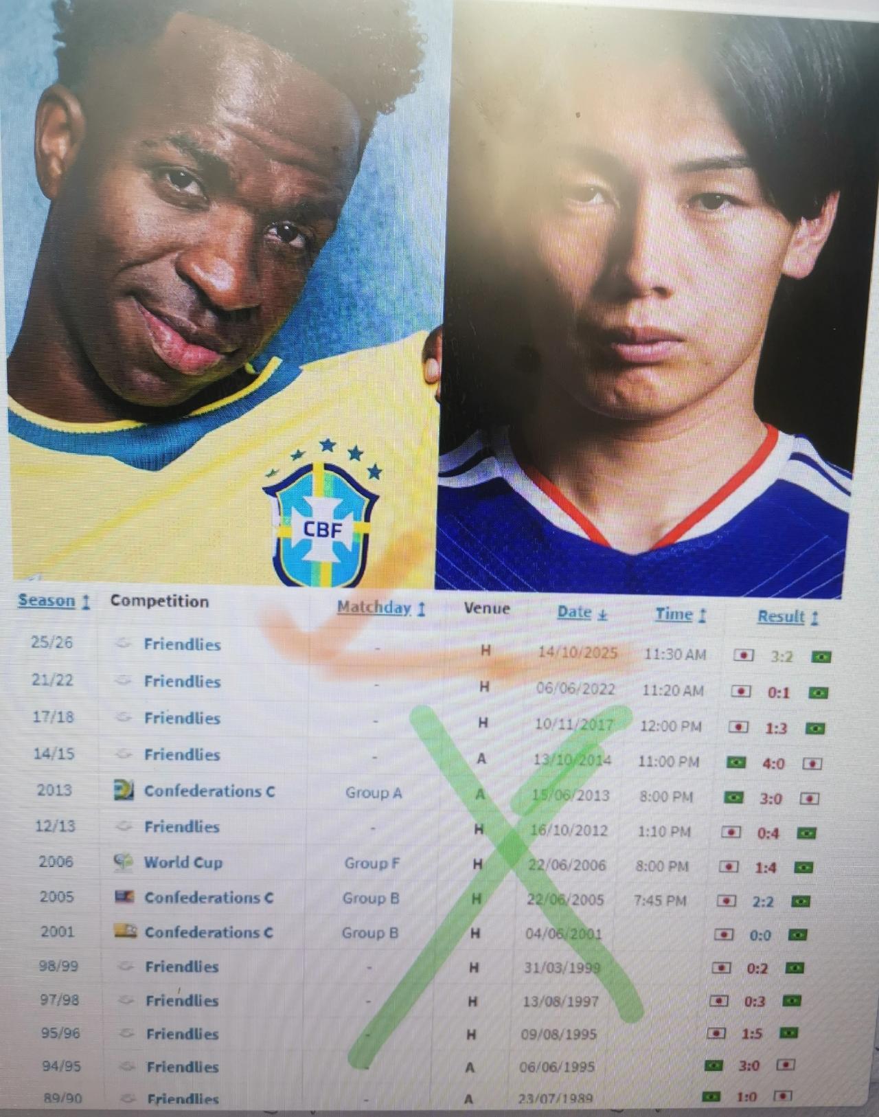 1/16决赛：亚洲一哥日本对阵五星巴西，胜算能有多少？20%的可能性有吗？

两