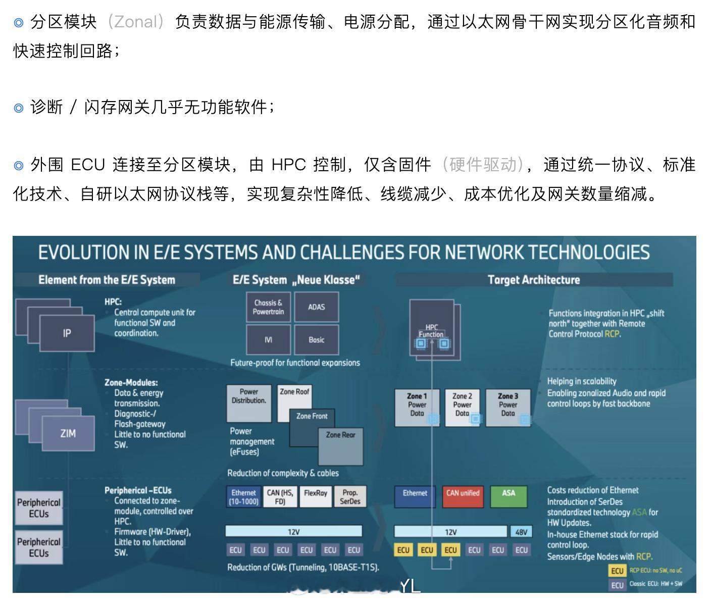 宝马下一代EE架构的迭代方向过去十年，汽车电气架构不断复杂化，但从2025年开始