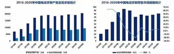 【徕芬618战报：总销售额突破7.1亿刷新历史成绩】2026年618大促正式收官