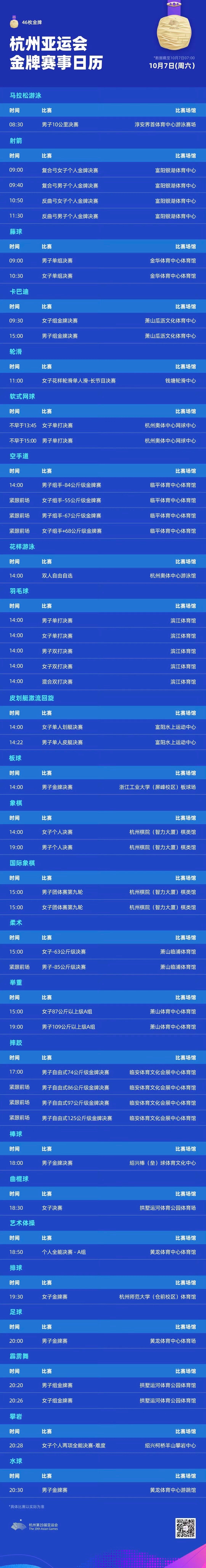 #杭州亚运会#今日赛程10月7日，杭州亚运会将产生46枚金牌涉及马拉松游泳、射箭