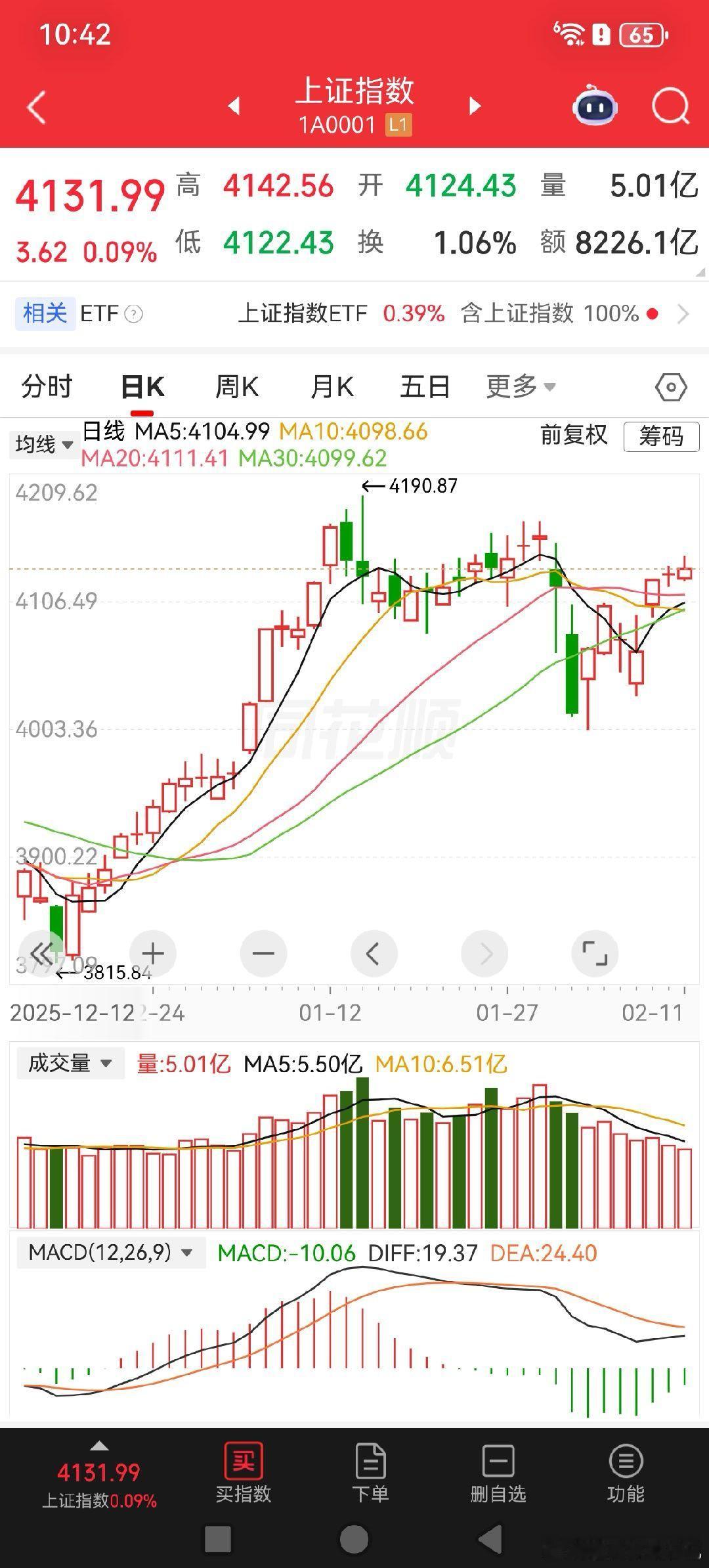 有没有发现，自从黄金白银股1.29放量后，市场的成交量一直在缩量？？？？黄金白银