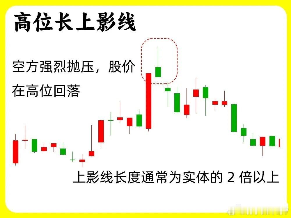 一旦出现这10大见顶形态，务必立刻提高警惕！股市里一直流传一句老话：会买的是徒弟