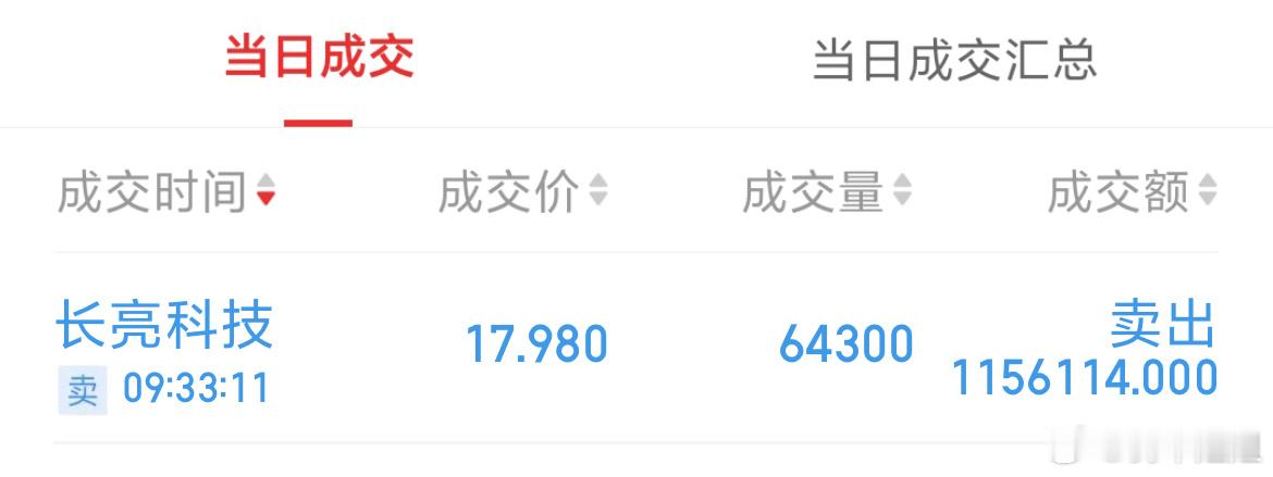 长亮止盈出局，朗新没及时出货还继续持有 ​​​