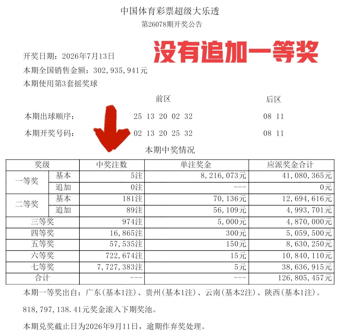 我的老天，奖池又回到8亿了[我想静静][我想静静]我是真的服了现在的大乐透，开出