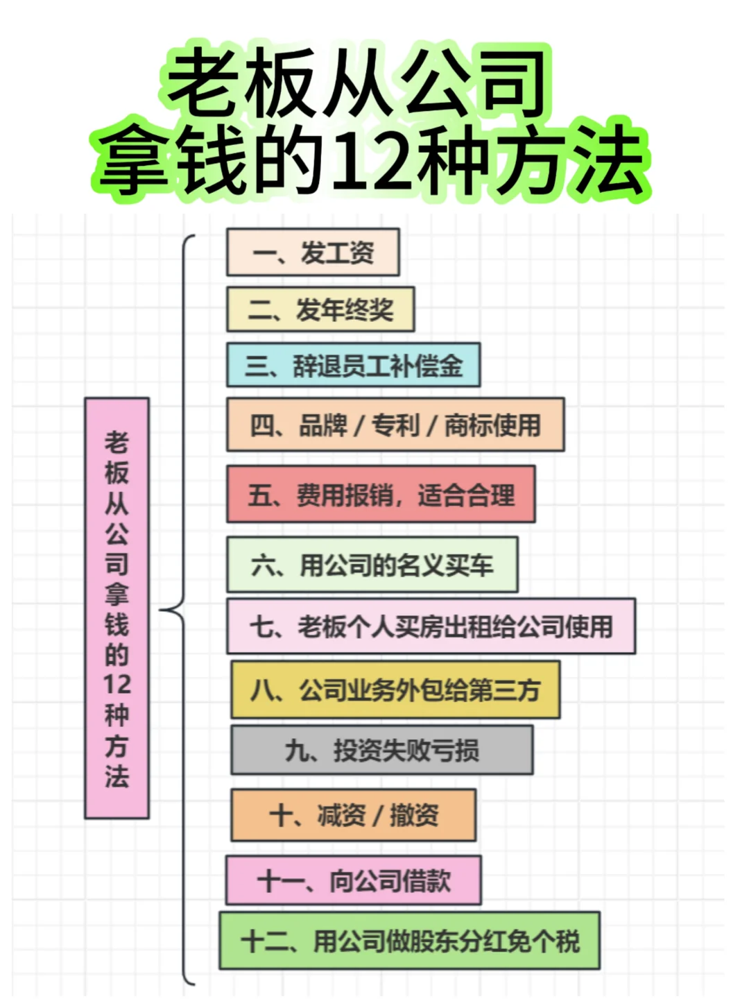 老板从公司拿钱的12种方法‼️