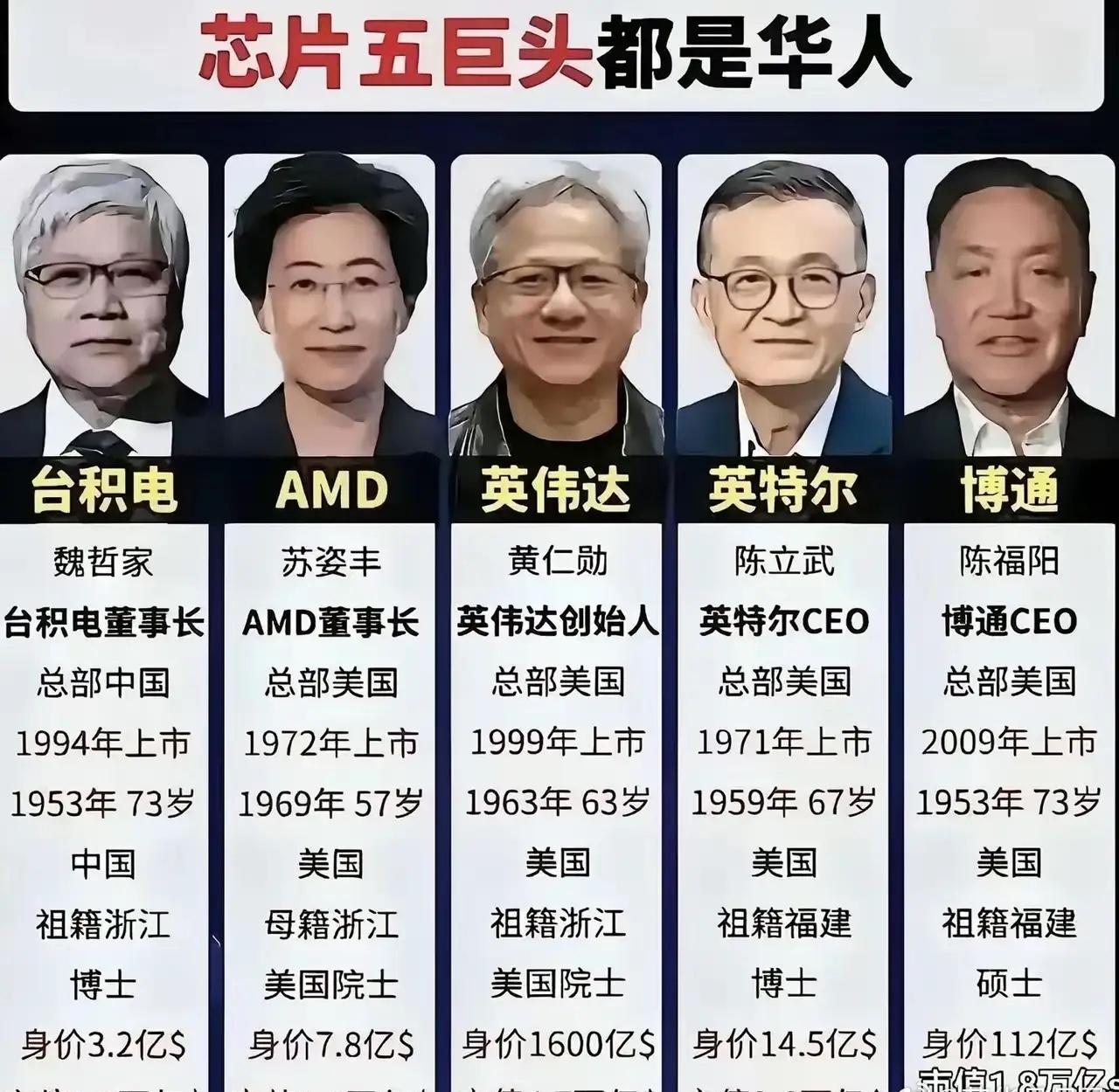 怪不得都往外跑，真能培养人才
现在芯片圈最炸的消息，莫过于全球四大顶级半导体巨头