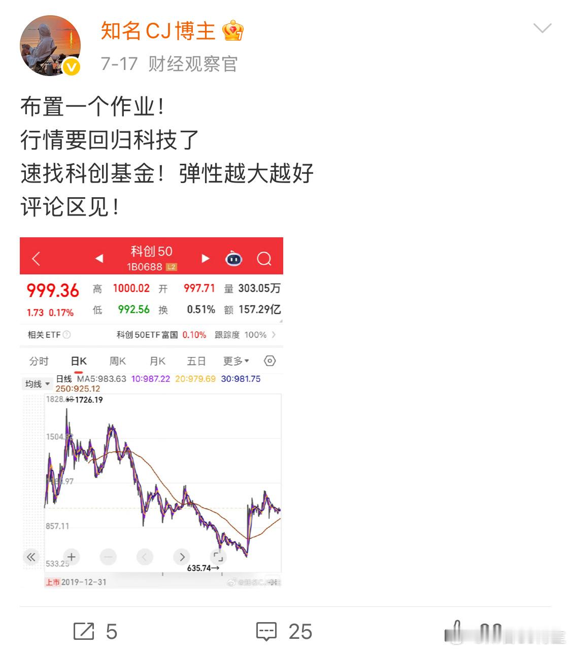 这波科创牛，真是轰轰烈烈 ​​​