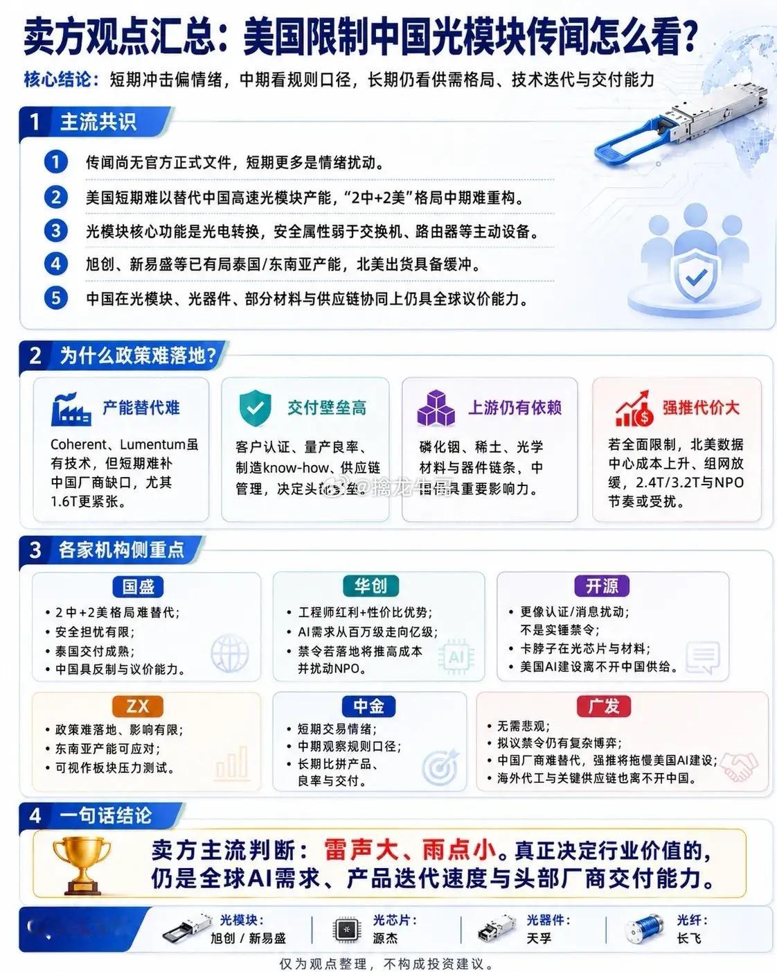 昨天收盘后一个新闻都炸锅了，美国要禁光模块，从很多人的留言我看出来，他们都吓的尿