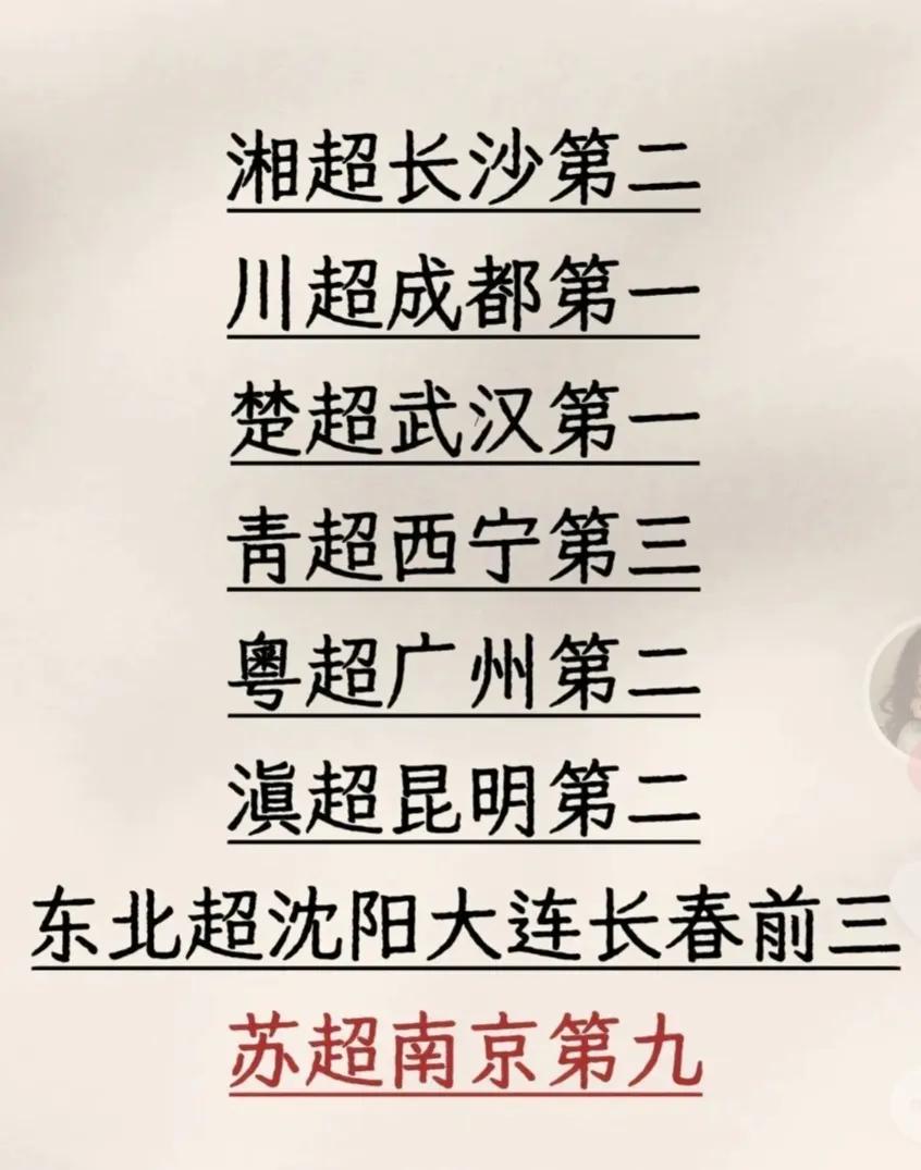 苏超南京队太惨了，别的省会都是前三，南京排第九，无缘淘汰赛？

按照道理省会都是