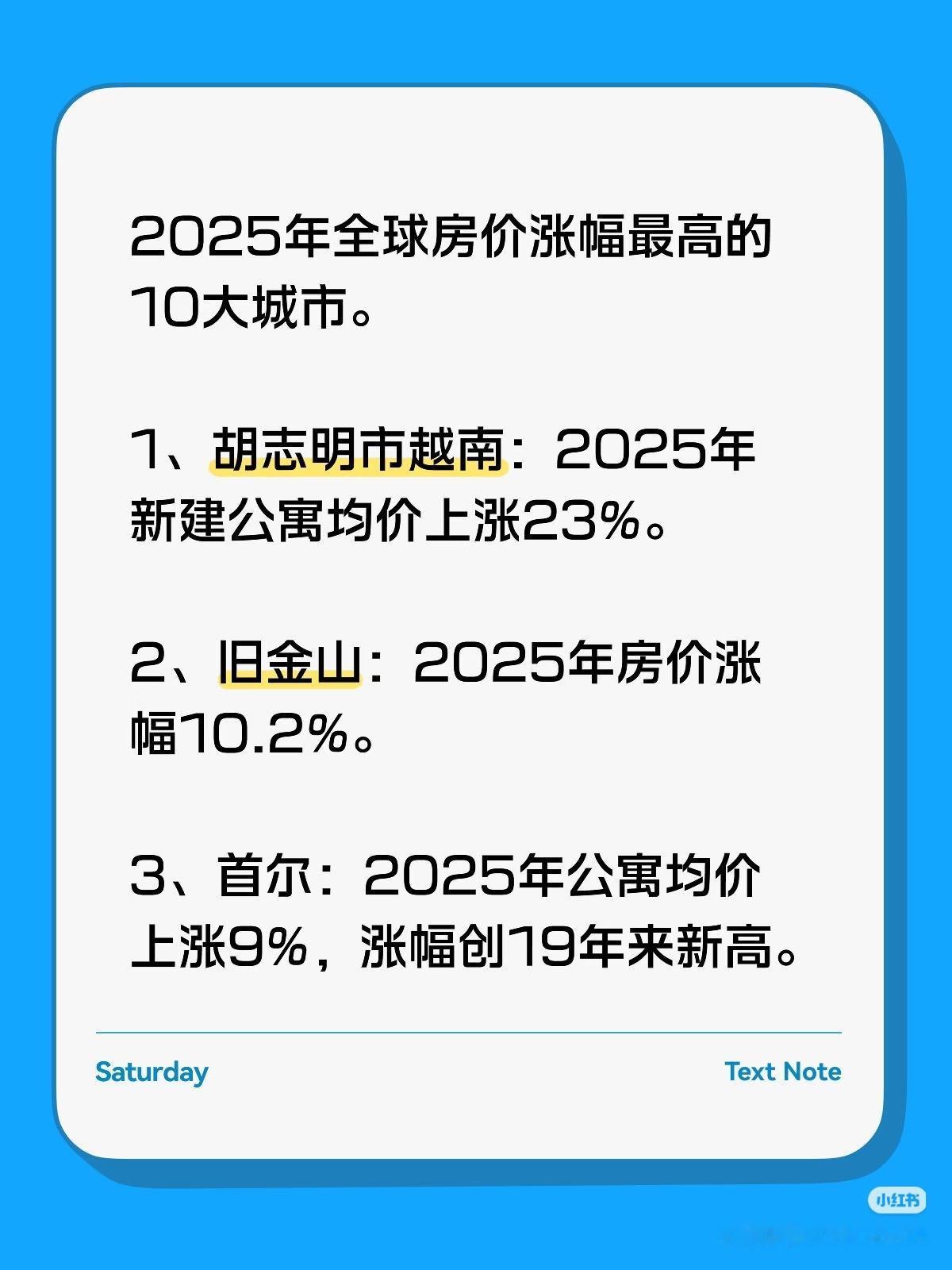 2025年全球房价涨得最厉害的城市有哪些?