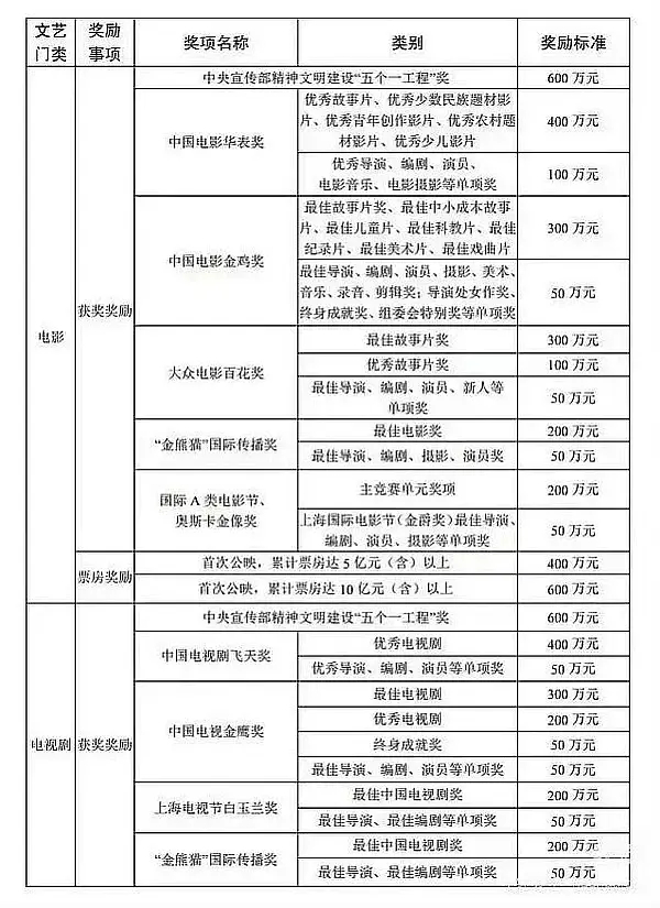 唐嫣金熊猫最佳女主唐嫣获得金熊猫奖最佳女主，有些人粉丝又开始嘲奖项的含金量了，金