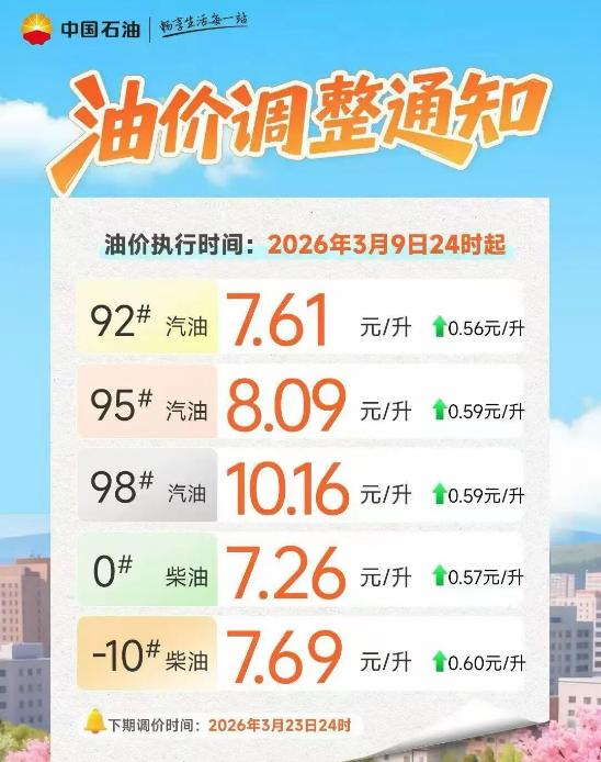 开车的小伙伴们注意啦，今晚油价大涨，现在去加油还能省一笔！
 
根据中国石油江苏