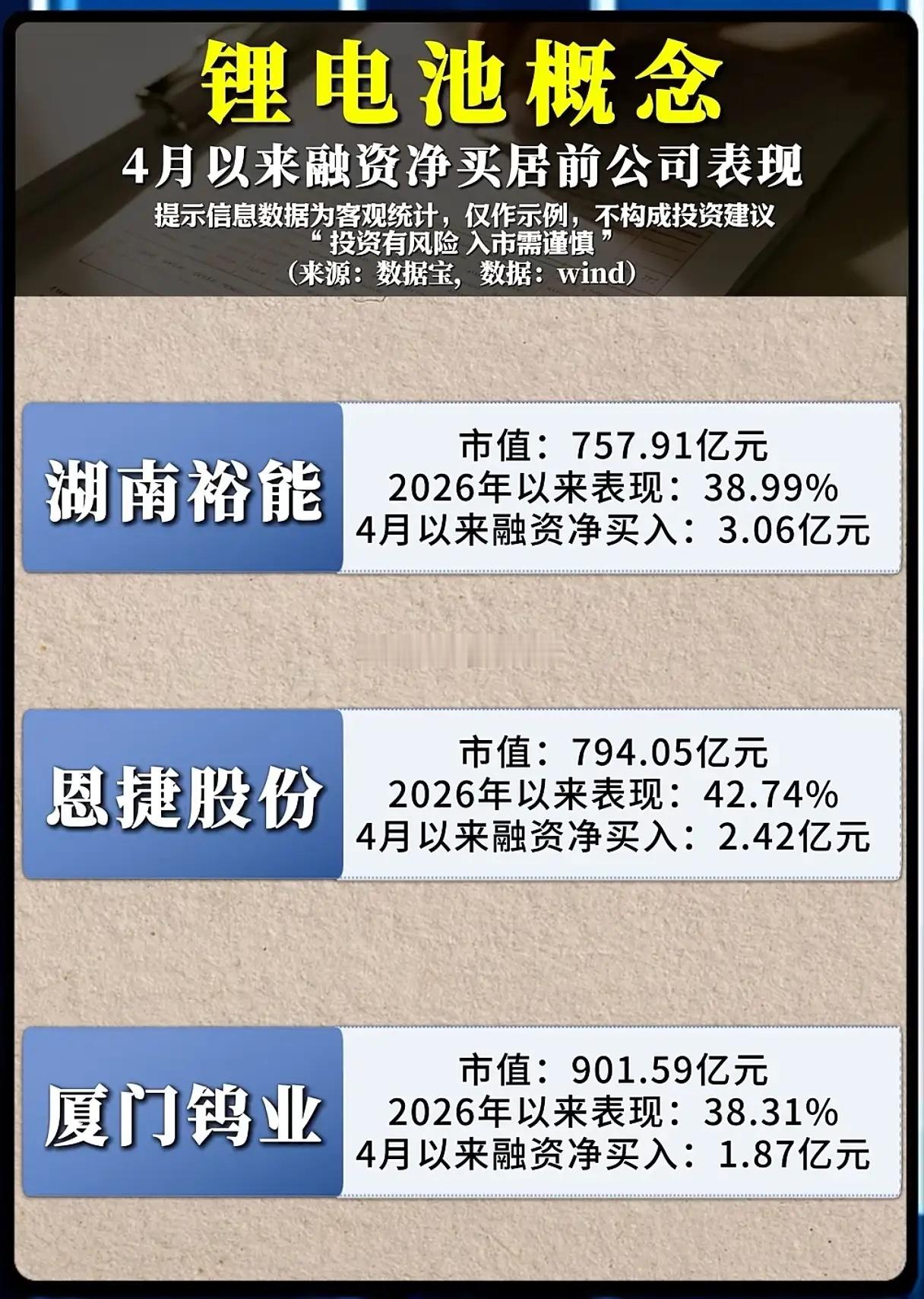 融资盘疯狂抄底！锂电赛道集体异动，谁才是真正的“带头大哥”？沉寂许久的锂电池赛道