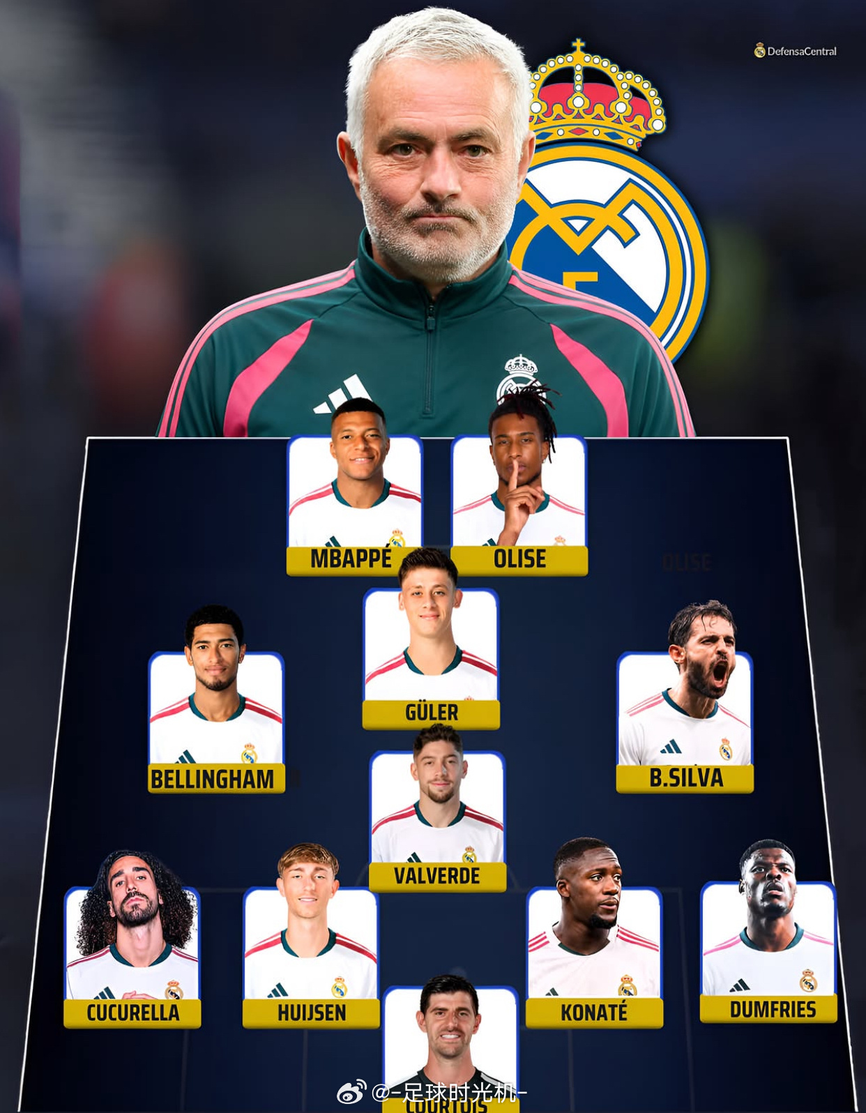 德国捂嘴合影全员红牌预定🎙️：穆里尼奥的皇马新赛季阵容预测皇马足球时光机