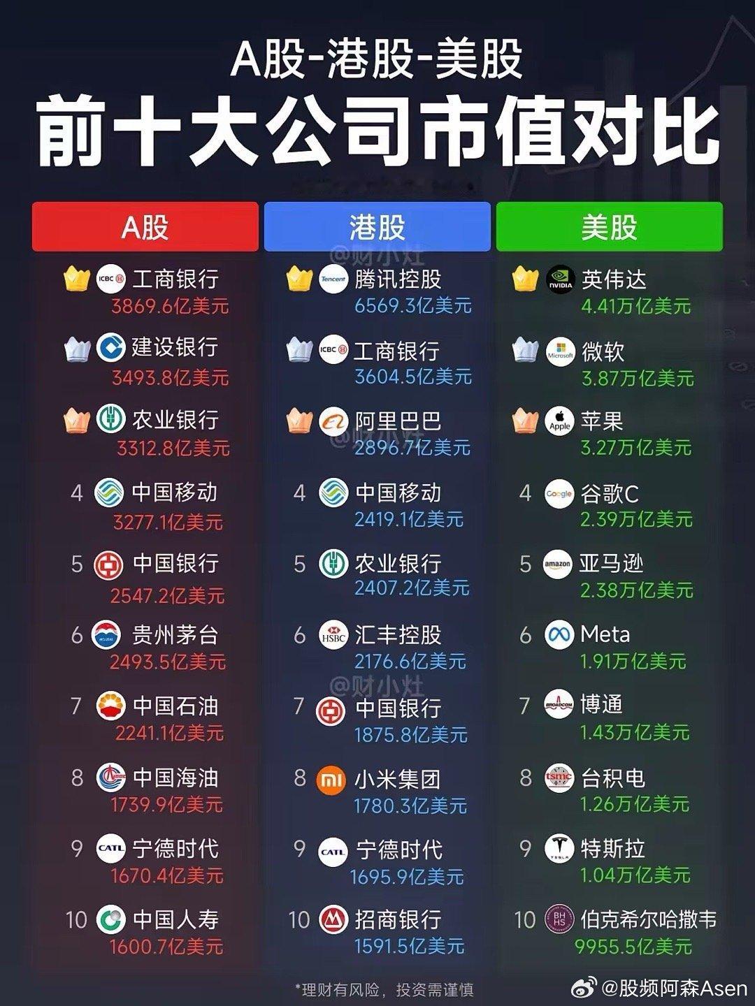 分享图片 ​​​
