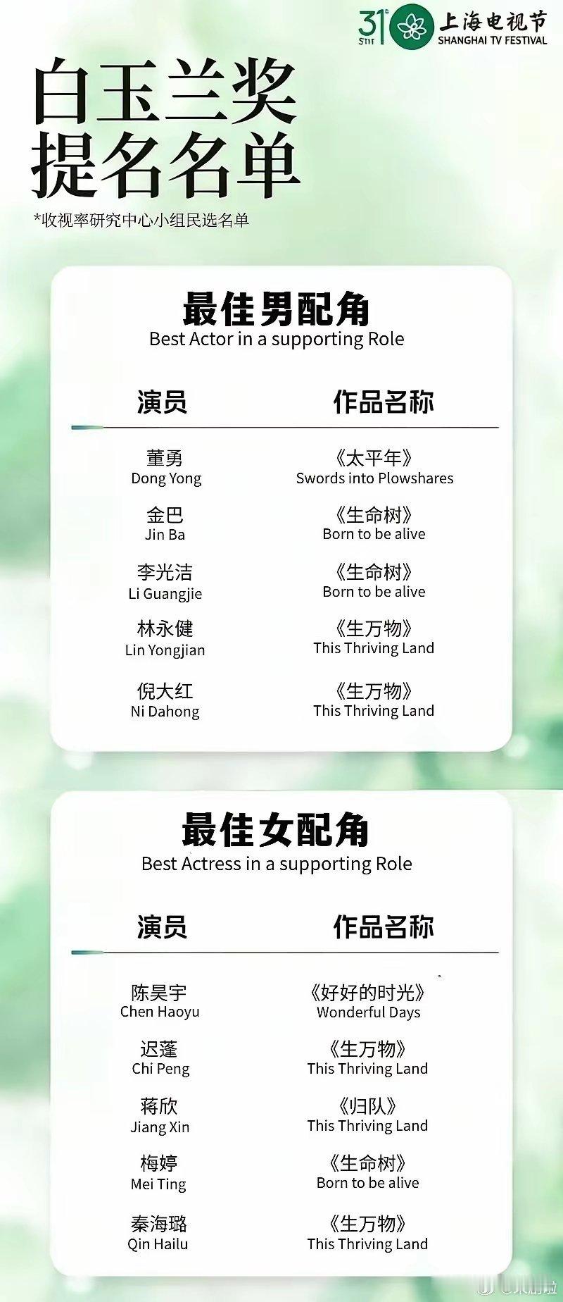 白玉兰的提名名单越来越离谱了不仅有胡歌、杨幂、杨紫就算了现在连成毅、赵露思都提名