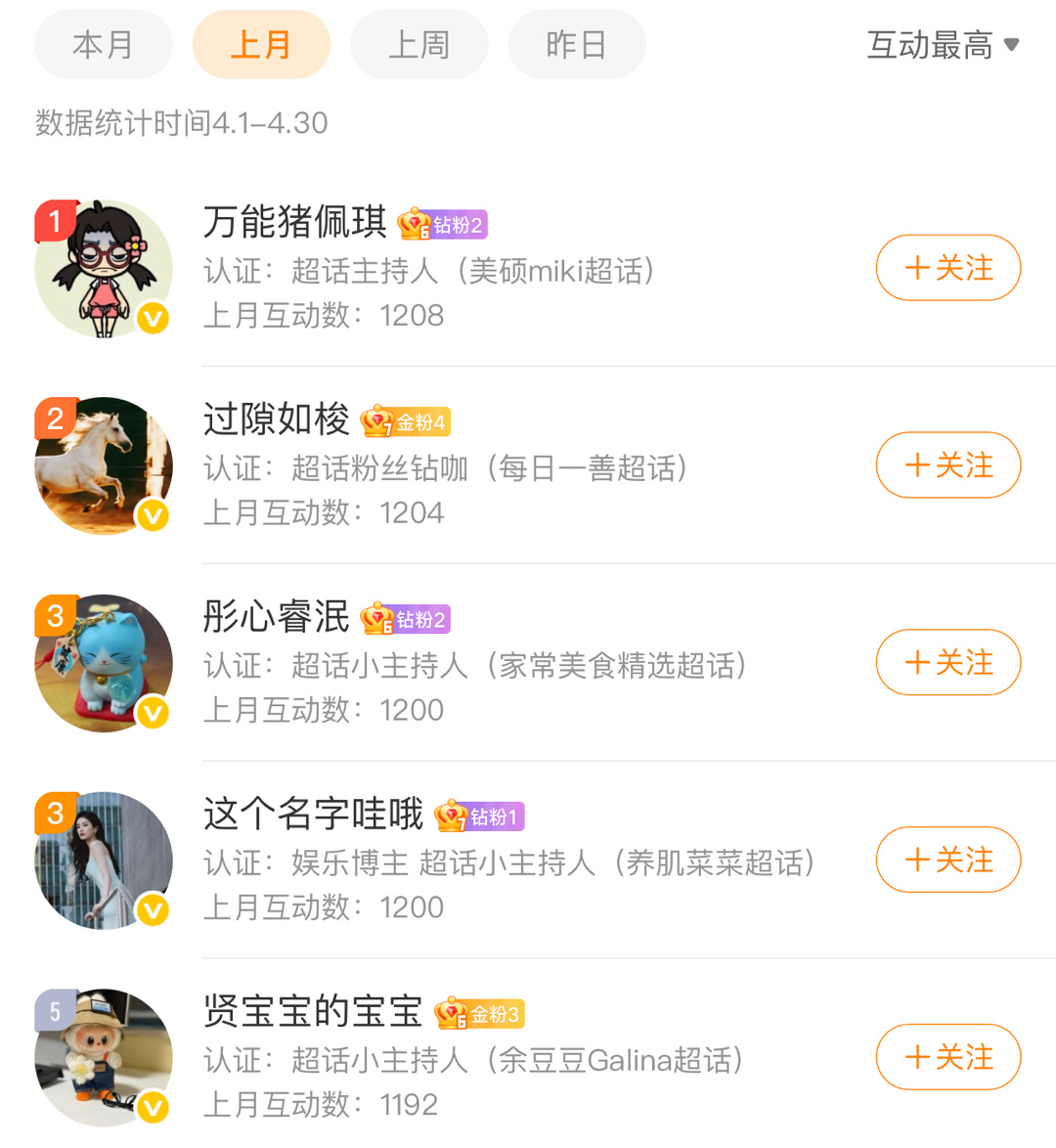 四月互动榜来啦❗🧧问哦谢谢宝子们的陪伴哦yuyuzhangzou宠粉