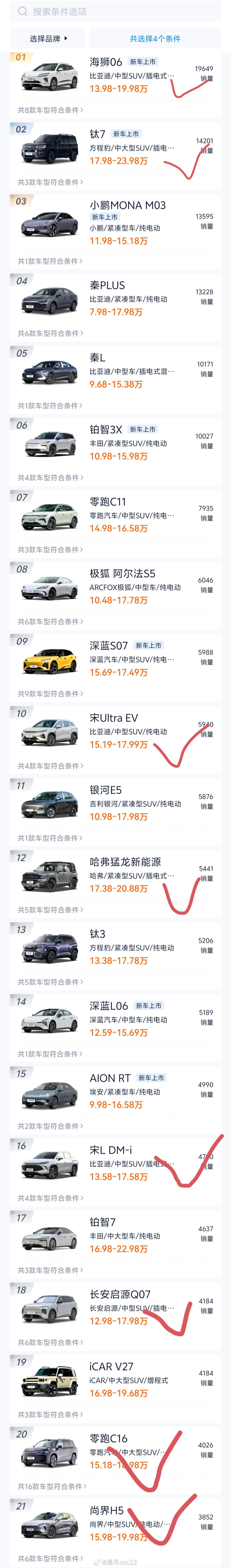（接上条）给老姐推荐的这几款SUV的角度如下；过日子——比亚迪的三款和长安启源Q