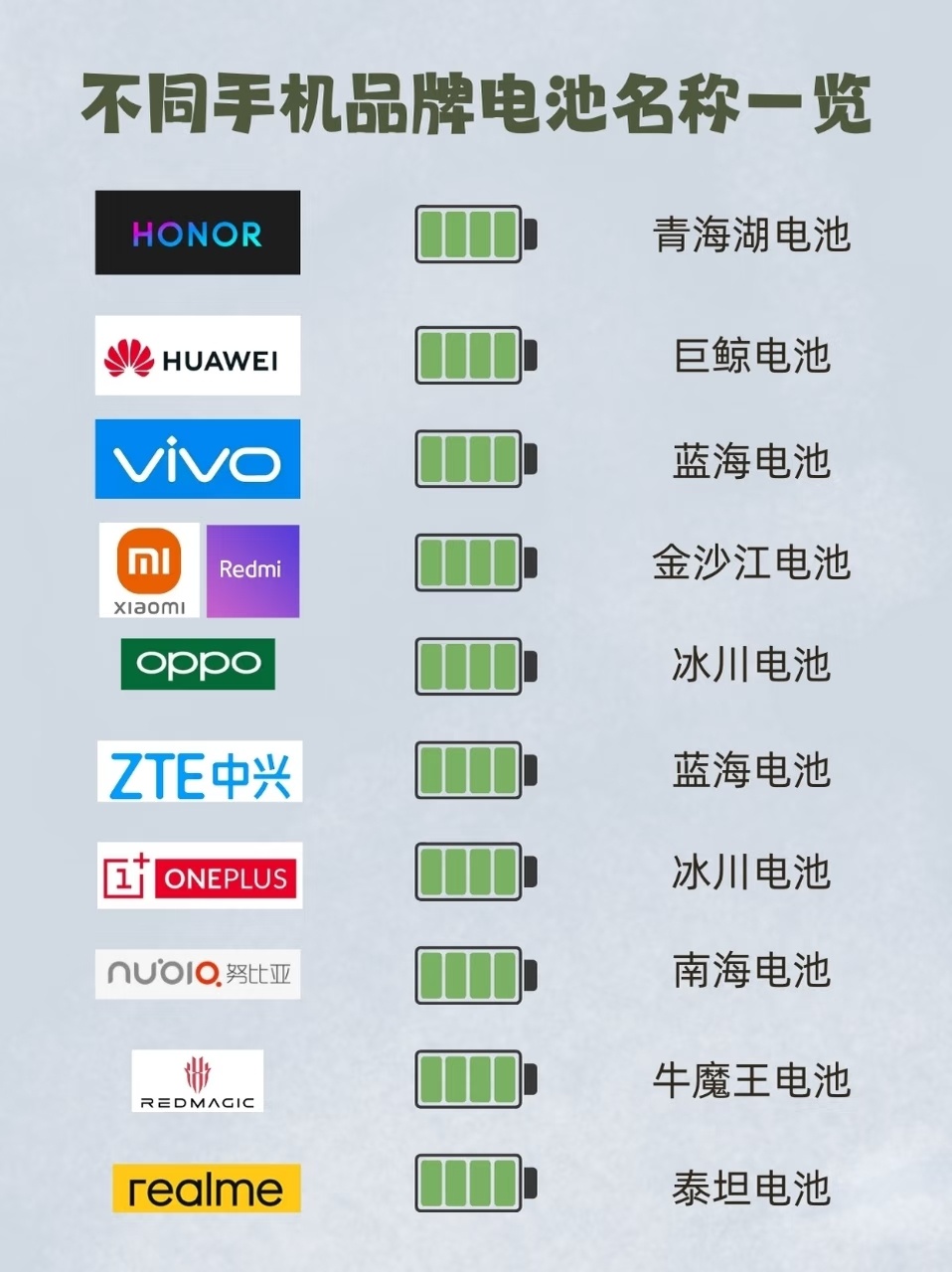不同手机品牌厂商的电池名字！总感觉这么多电池，其实供应商都差不多吧？ 