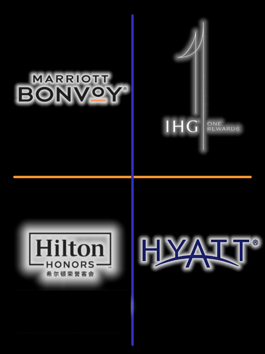 4大酒店集团｜Q4活动🔥              【汇总】