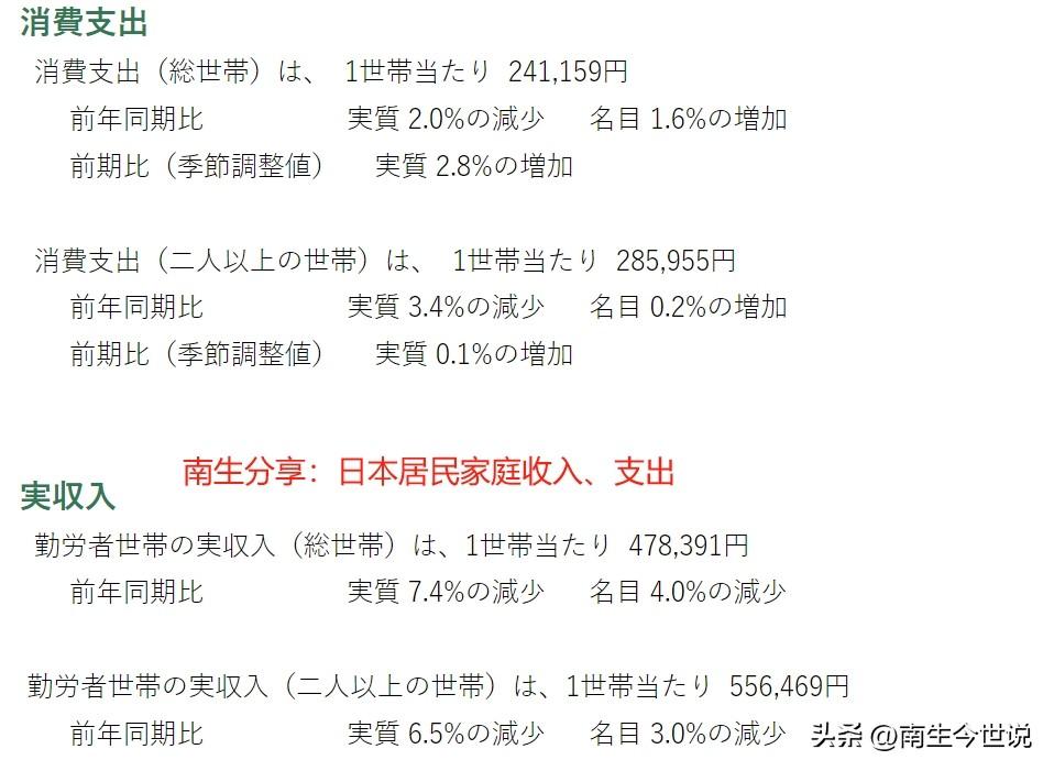 #爆料#日本居民家庭月均收入为2.3万元人民币，您认为如何呢？

源自日本总务省
