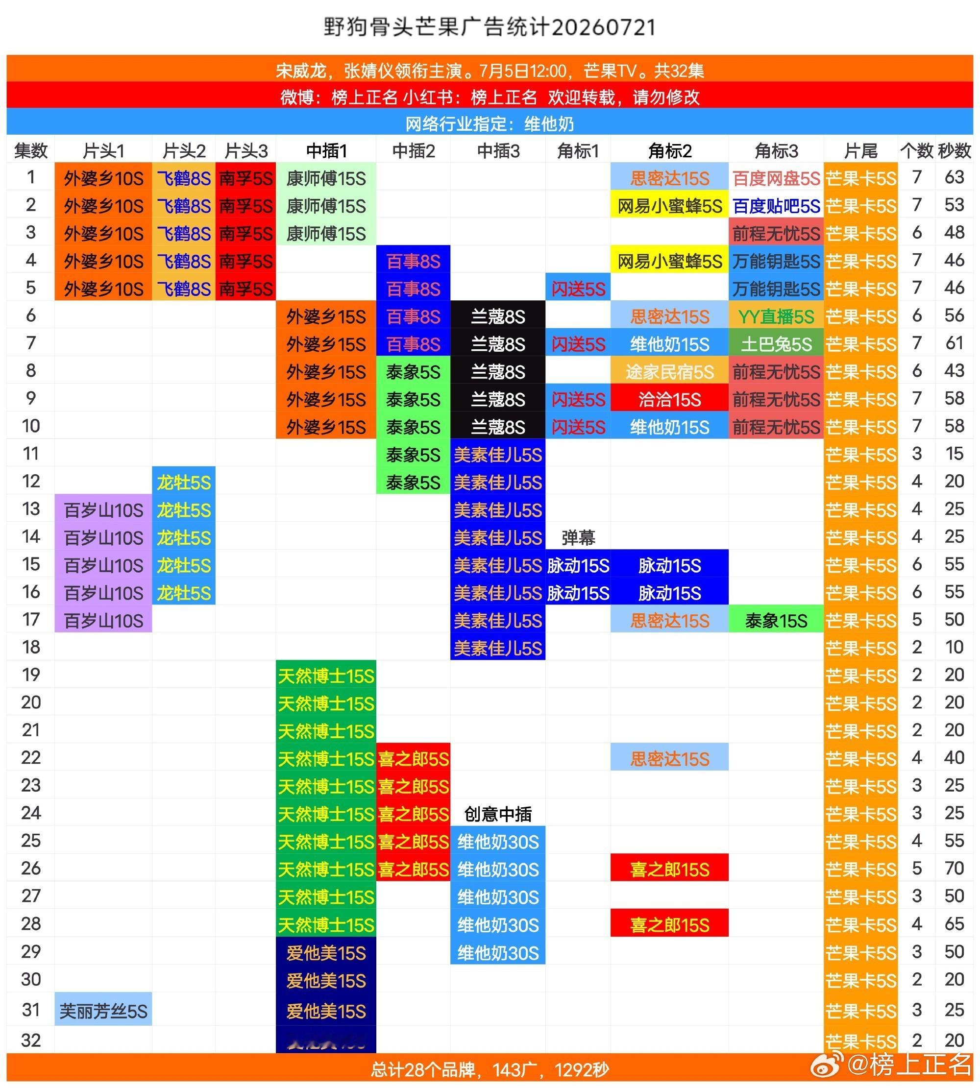 野狗骨頭31集加广Freeplus品牌霸霸給力