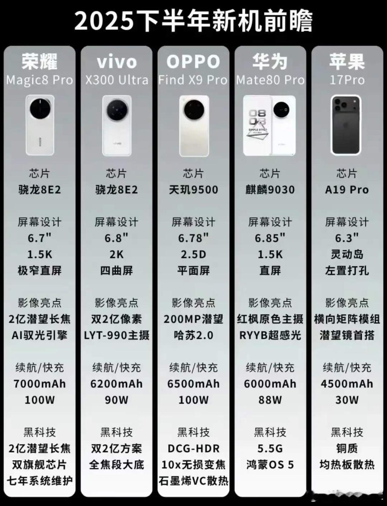 手机更新换代的速度那么快，大家觉得应该多长时间换一次手机[思考] ​​​