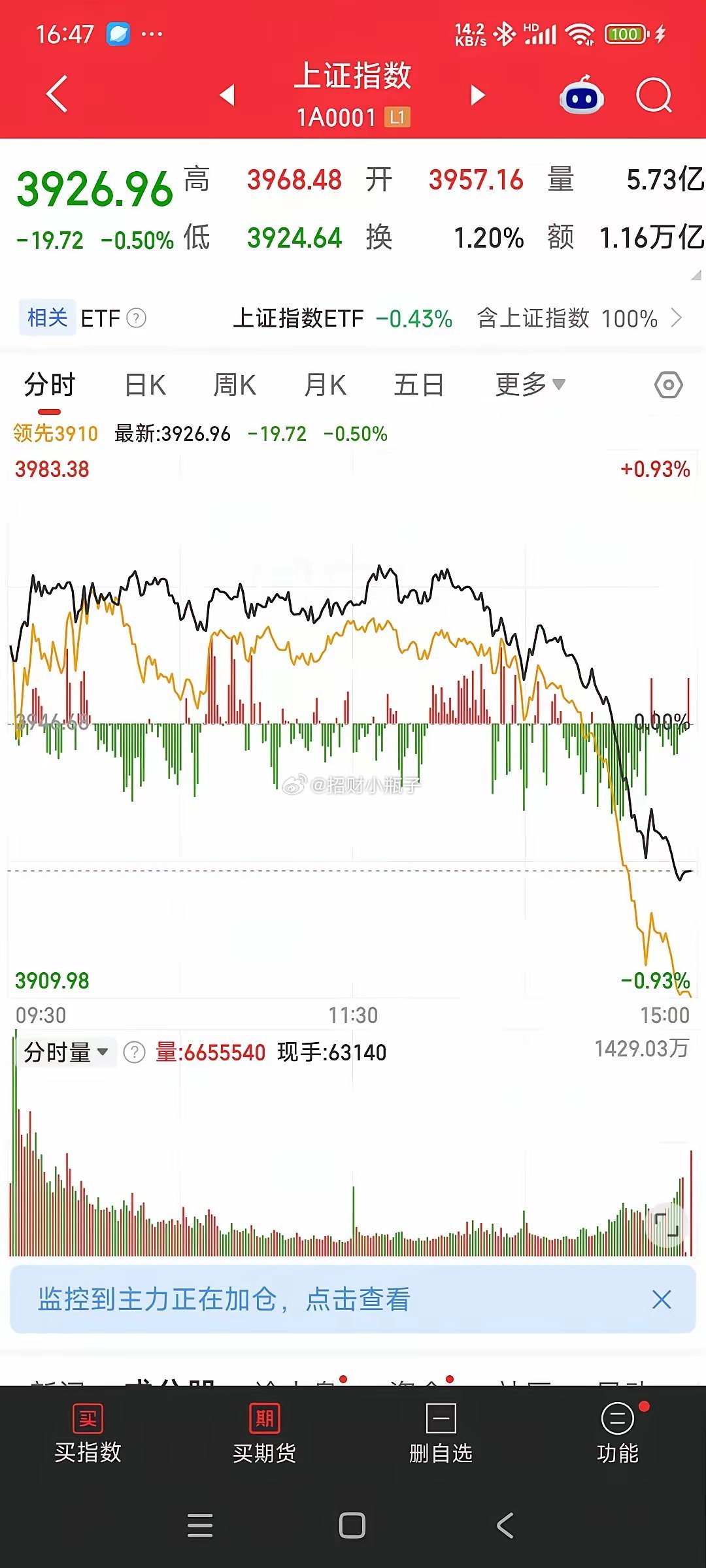 A股无利空尾盘丝滑跳水，很多人看得一头雾水。外围平稳、没有突发消息，指数突然走弱