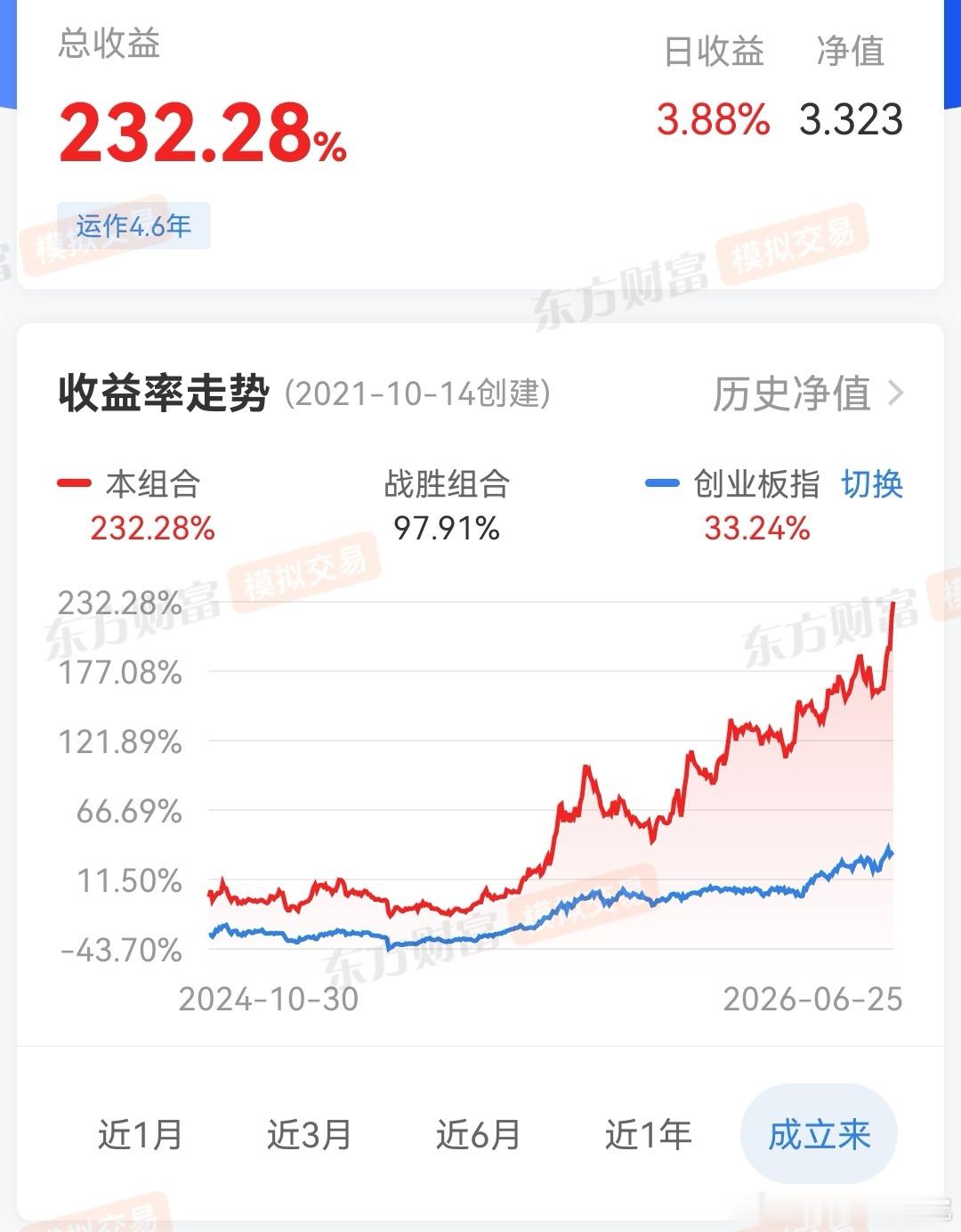 震荡市做长线只能不停坐过山车，熊市做长线套得死去活来。牛市做长线，涨个不停。 