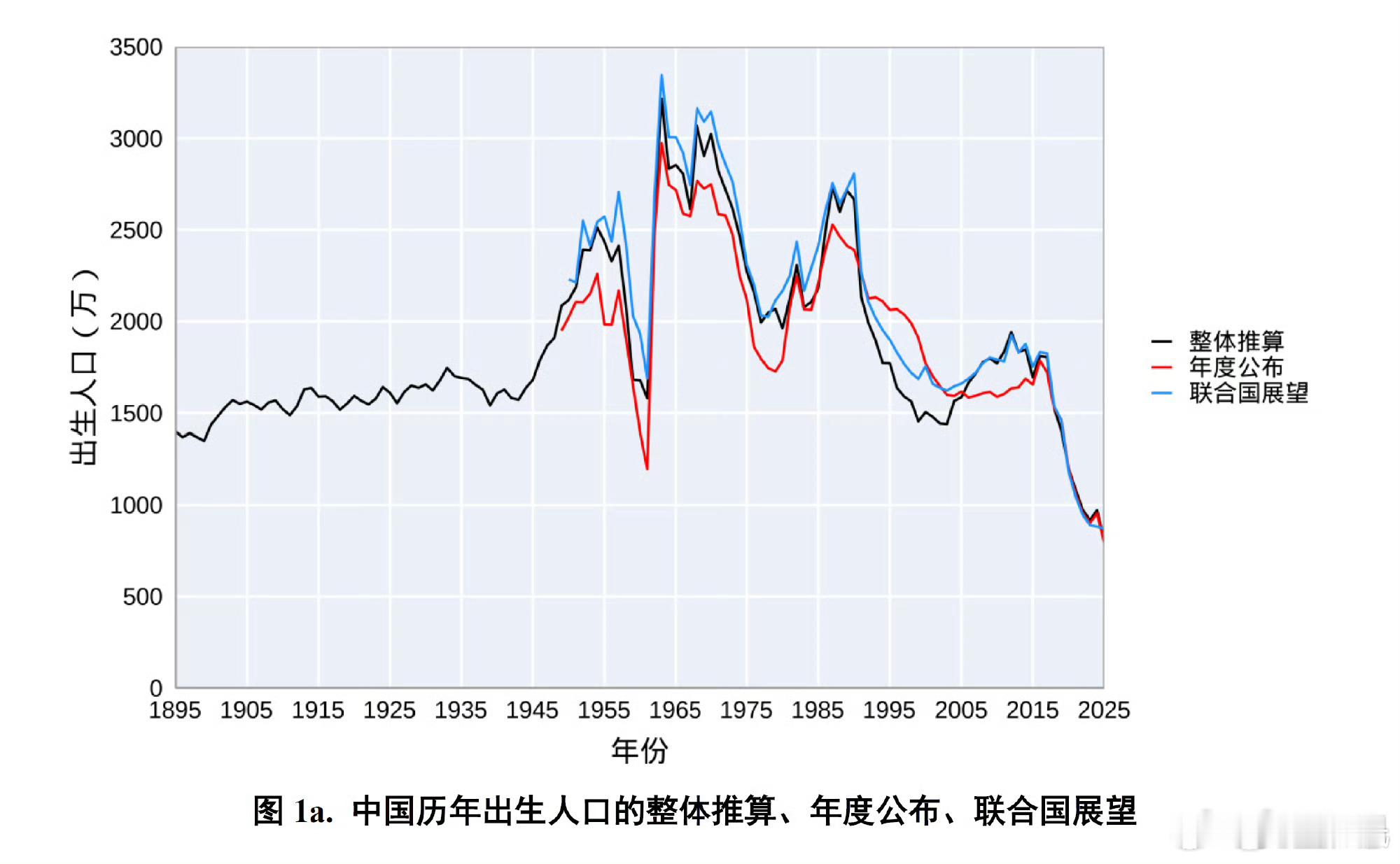 出生人口从2000万跌至800万人口高质量发展的必然趋势将面临人口老龄化严峻挑战