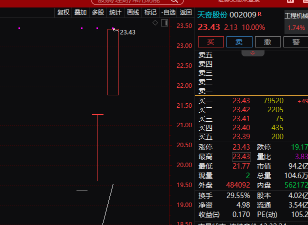 下午共振是机器人，明天天奇股份还有溢价，包有得哦，在里面记得躺好了，内部也是躺的