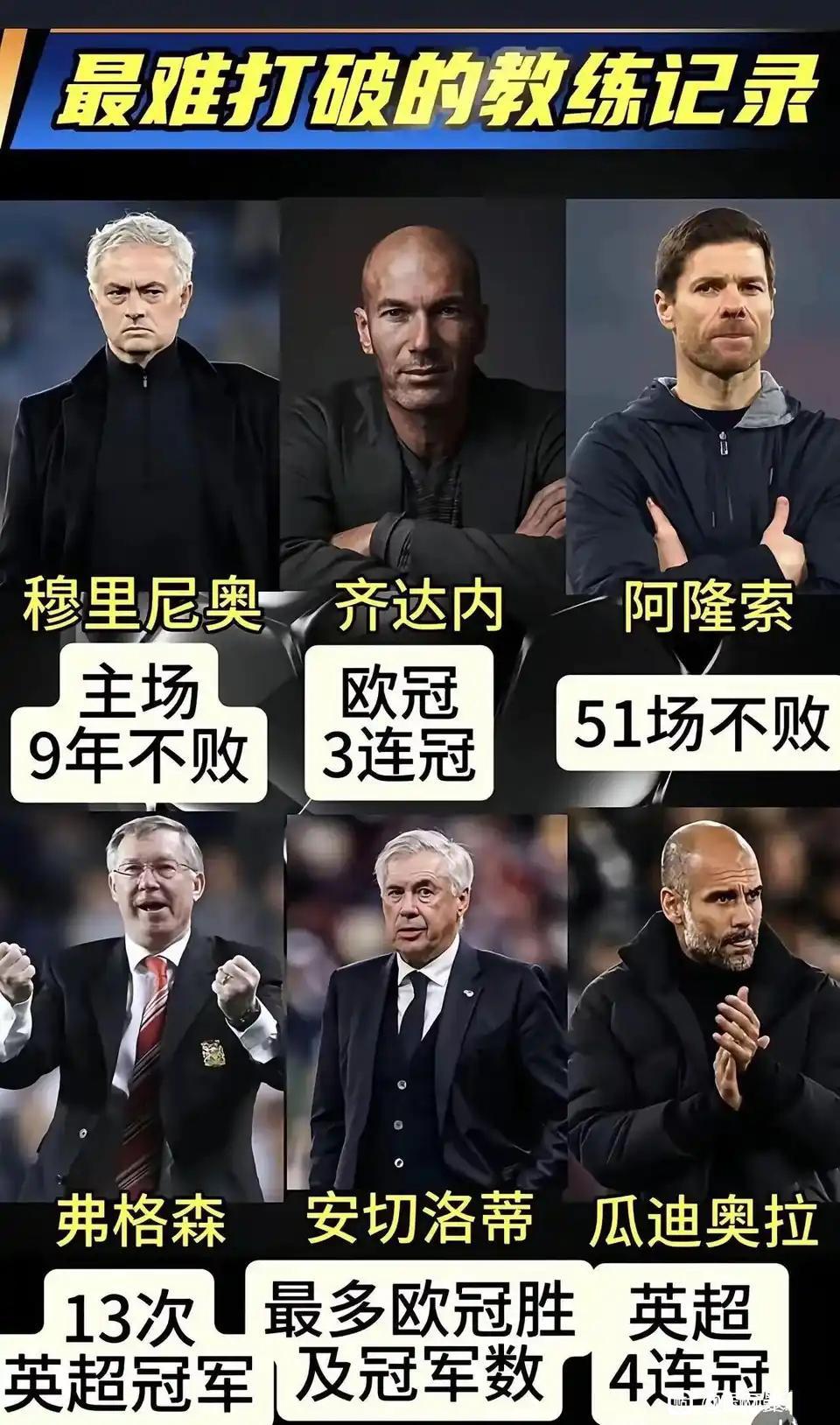 欧洲名帅最难纪录，大家认为哪个难度最高？

我觉得是弗格森13个英超，现在英超不