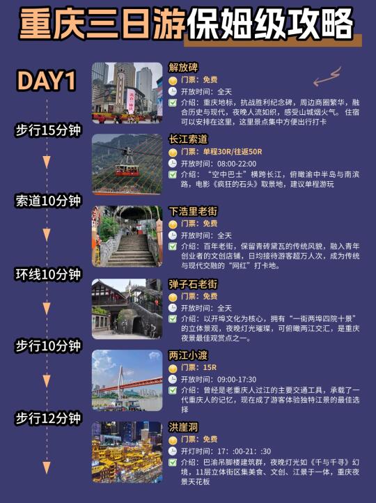 重庆三日游保姆级攻略❤️