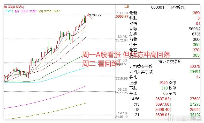 存款迁徙信号显现，下周A股板块梳理与操作建议随着“存款迁徙”的市场趋势逐渐清晰，