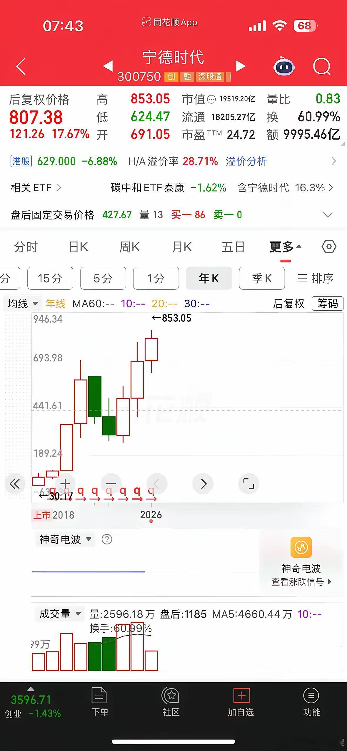 中一签宁德时代到现在能实现自由吗？前两天看到一个视频，有个网友说自己以前中了一签