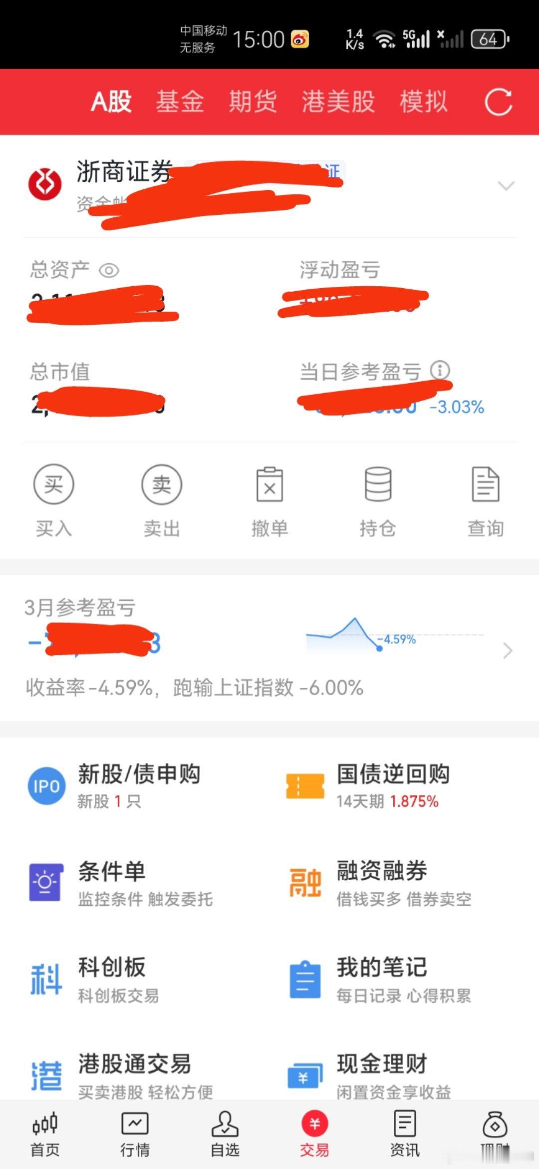 今天收盘还是亏钱，这个月亏钱中。心态很好，继续努力。 ​​​