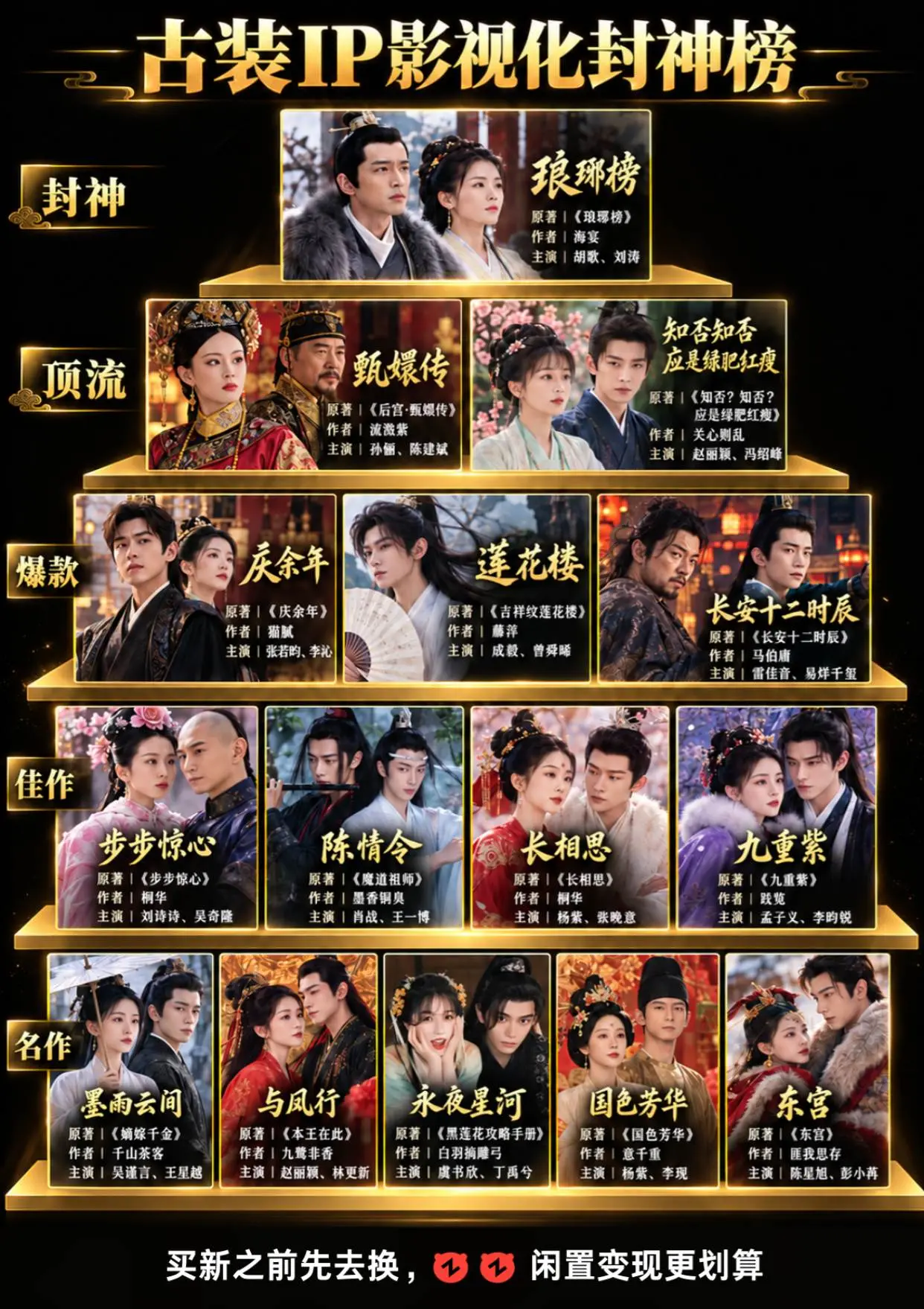 古装IP影视化天花板排行。