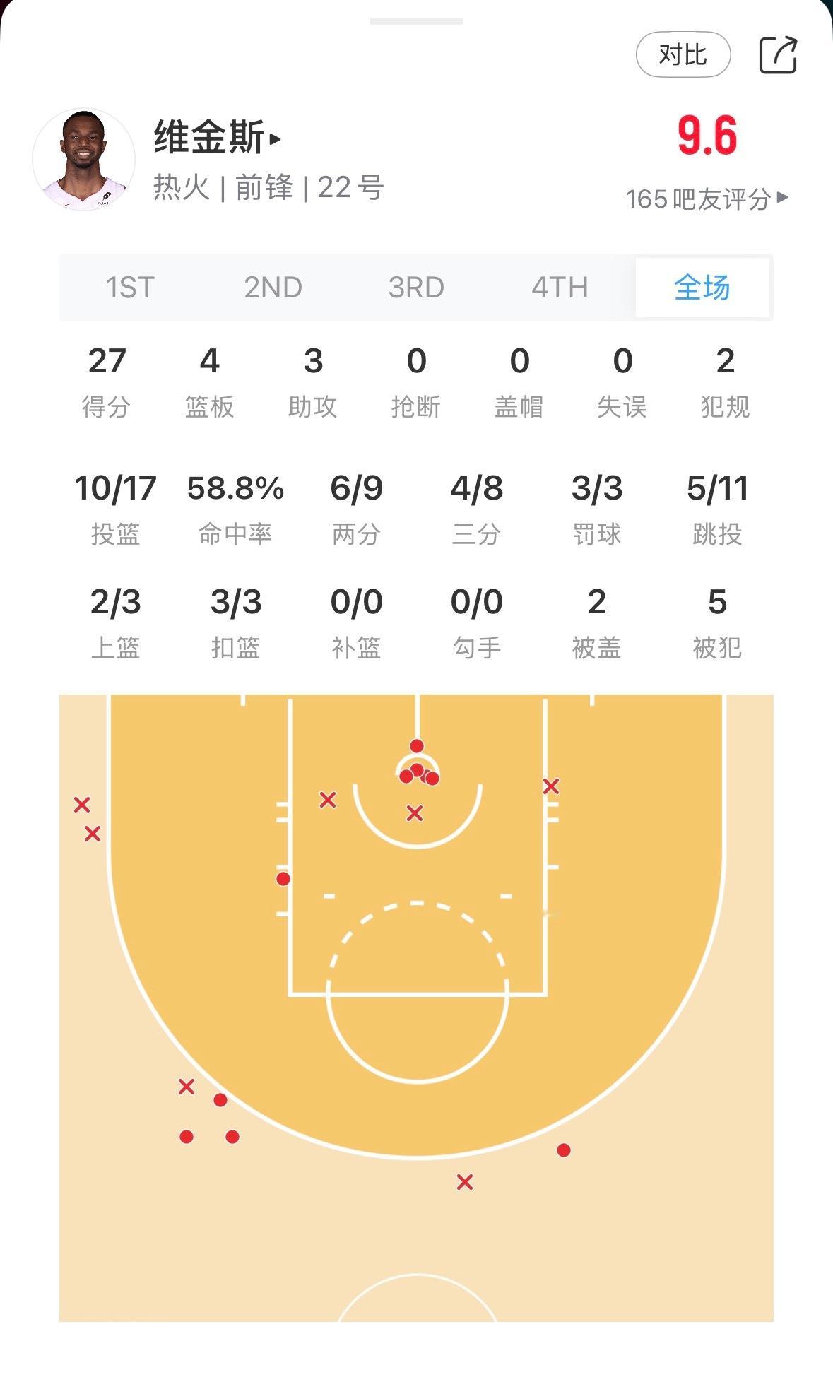 黄蜂没了…威金斯摔碎保温杯 