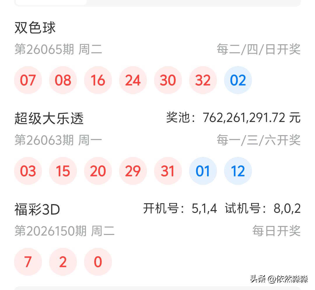 双色球26065期开奖
07、08、16、24、30、32十02
今天打重号的全