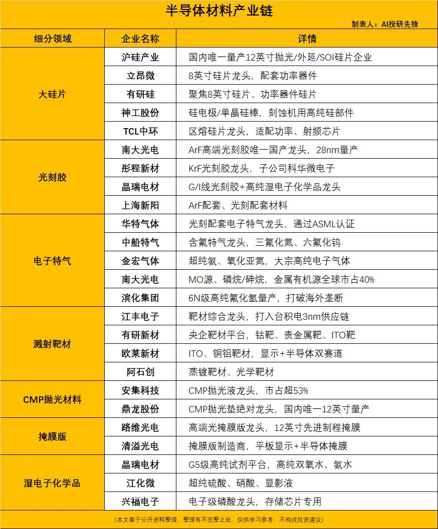 6N级高纯氟化氢实现量产 彻底打破海外长达20年技术垄断
 
长鑫科技即将在7月