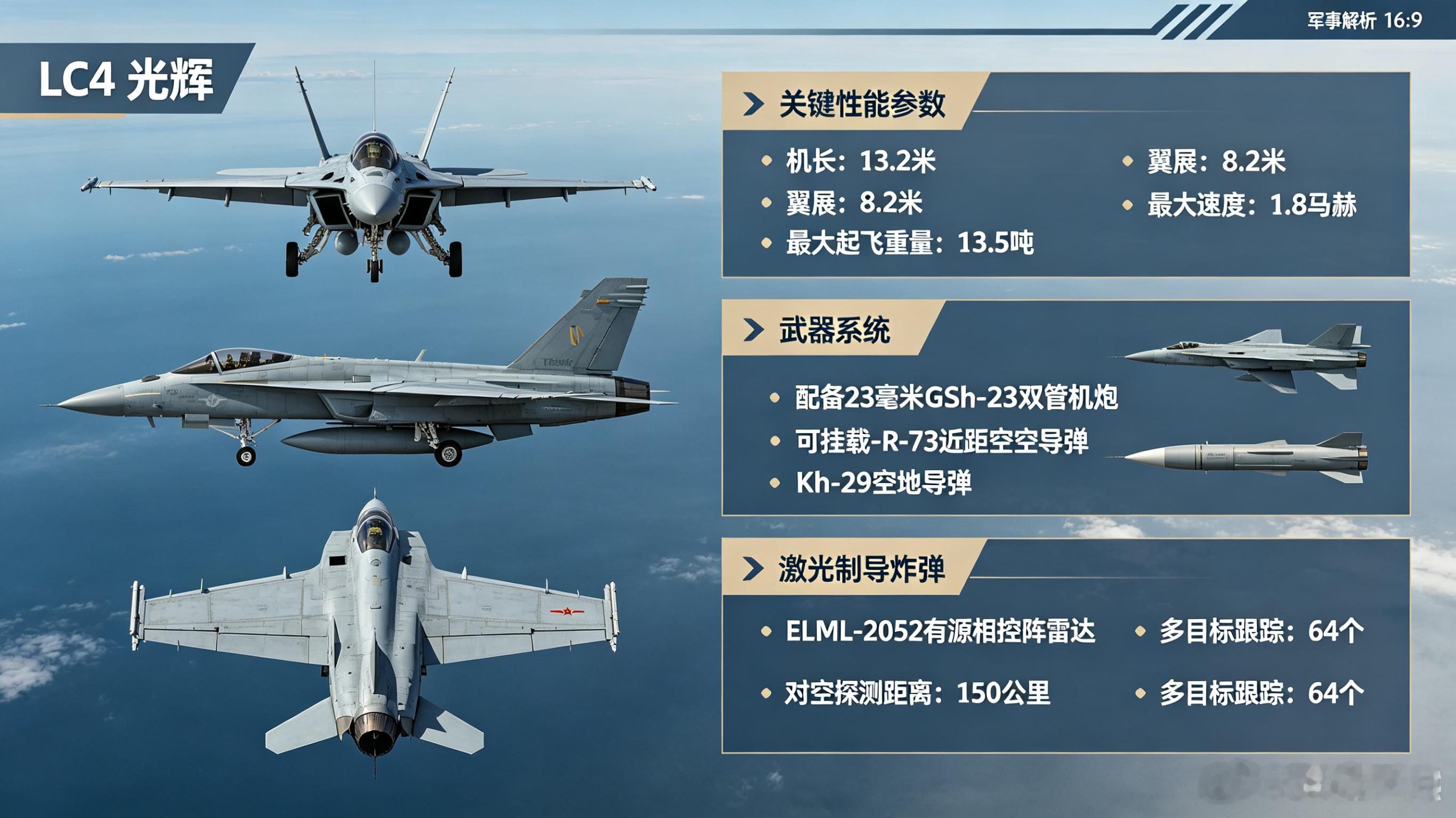每天认识一件兵器——LCA“光辉”（Tejas）战斗机今天聊聊印度航空工业耗时四