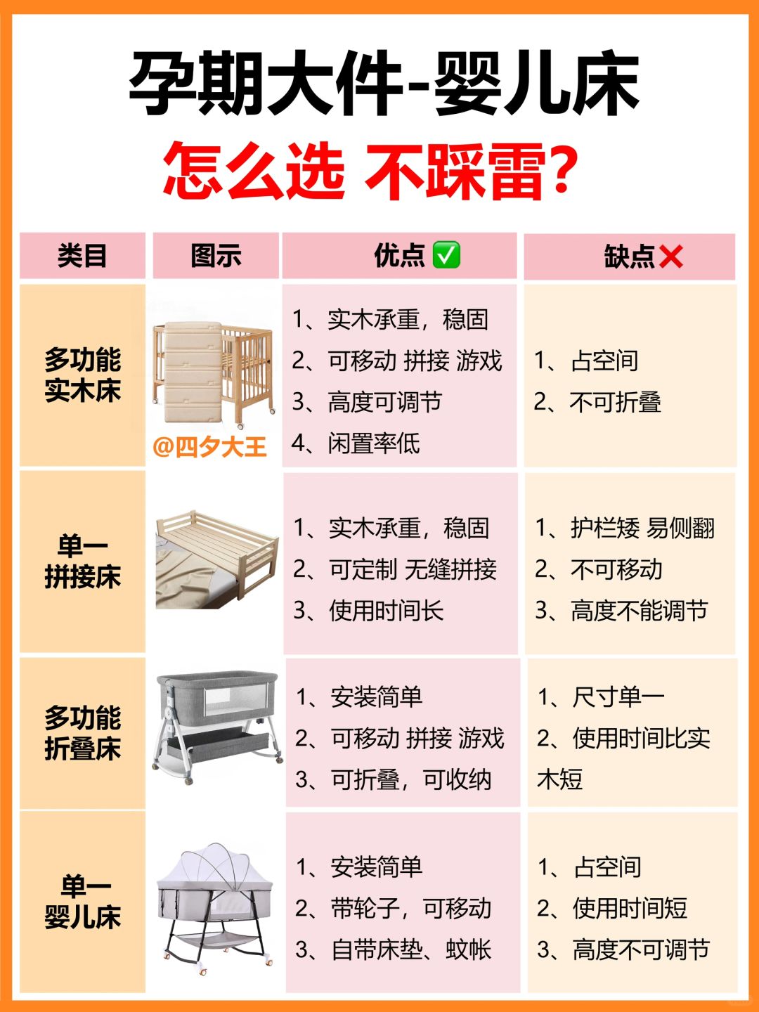 理性待产‼️买婴儿床的15个技巧，不踩坑🖐