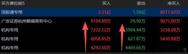 这里我给大家讲一个量化有些标能不能吸的细节哈。大家看这个榜，也就是量化买的金额，