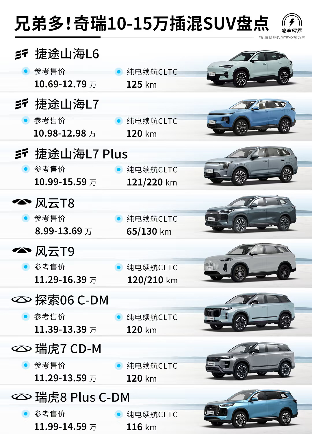兄弟多❗奇瑞八款10-15万插混SUV盘点