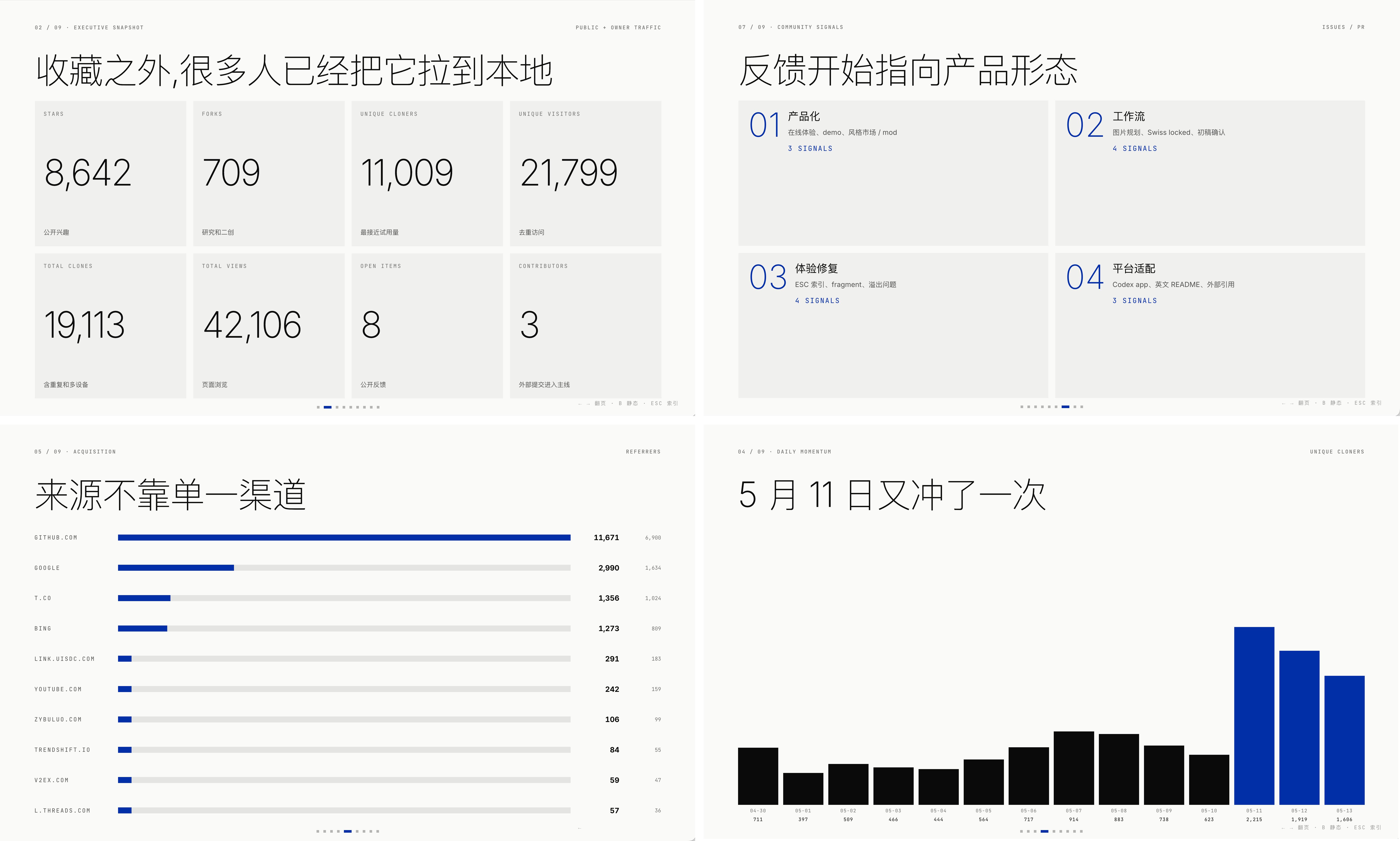 藏师傅的 PPT Skills，感觉 GitHub star 马上就要破万了呀！