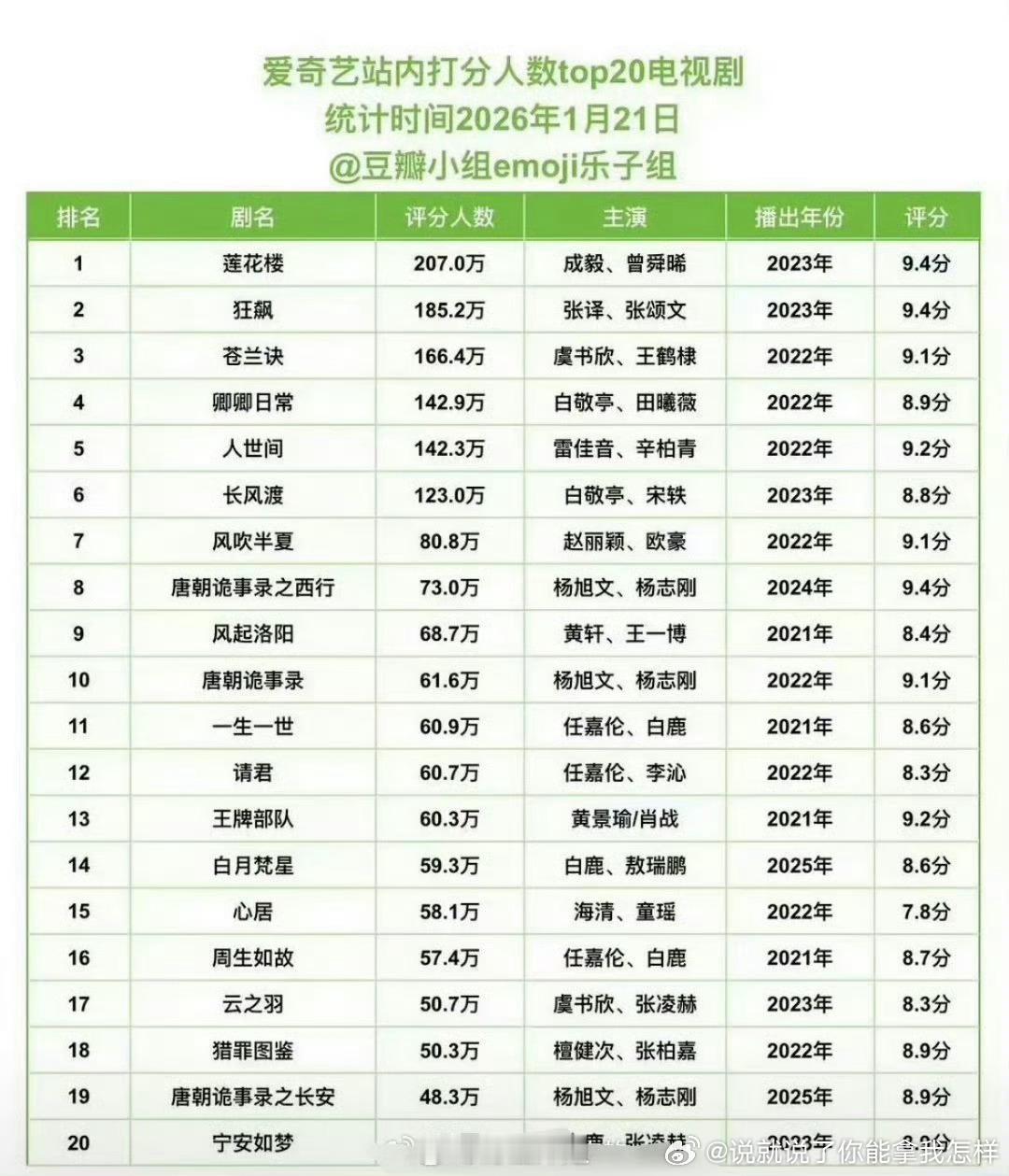 烂尾楼超过狂飙，真搞笑